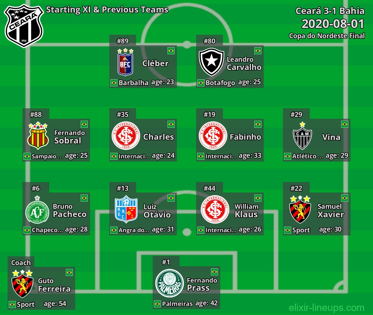 Ceará Starting XI & Previous Teams 2020-08-01