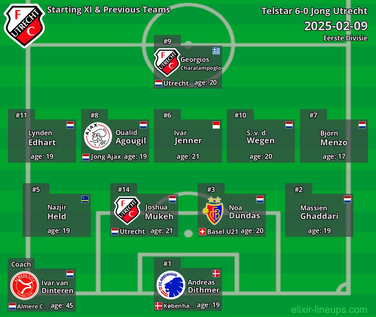 Jong Utrecht Starting XI & Previous Teams 2025-02-09