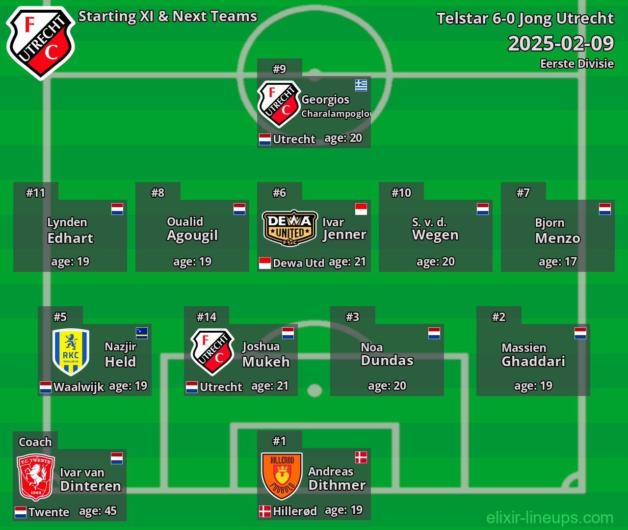 Jong Utrecht Starting XI & Next Teams 2025-02-09