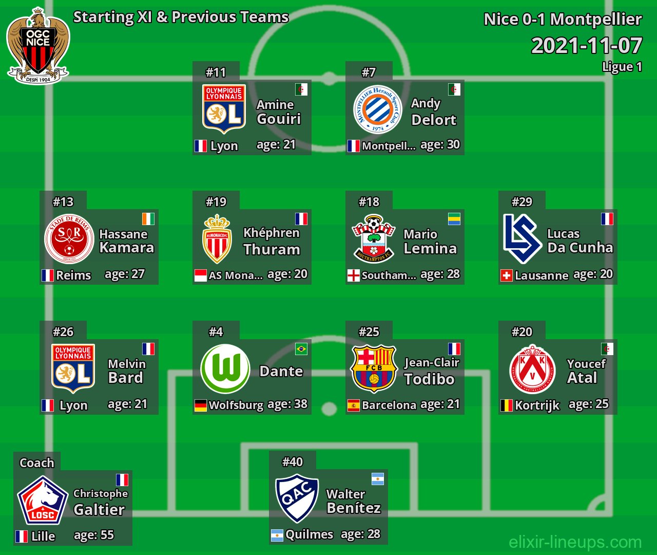 Nice Starting XI & Previous Teams 2021-11-07