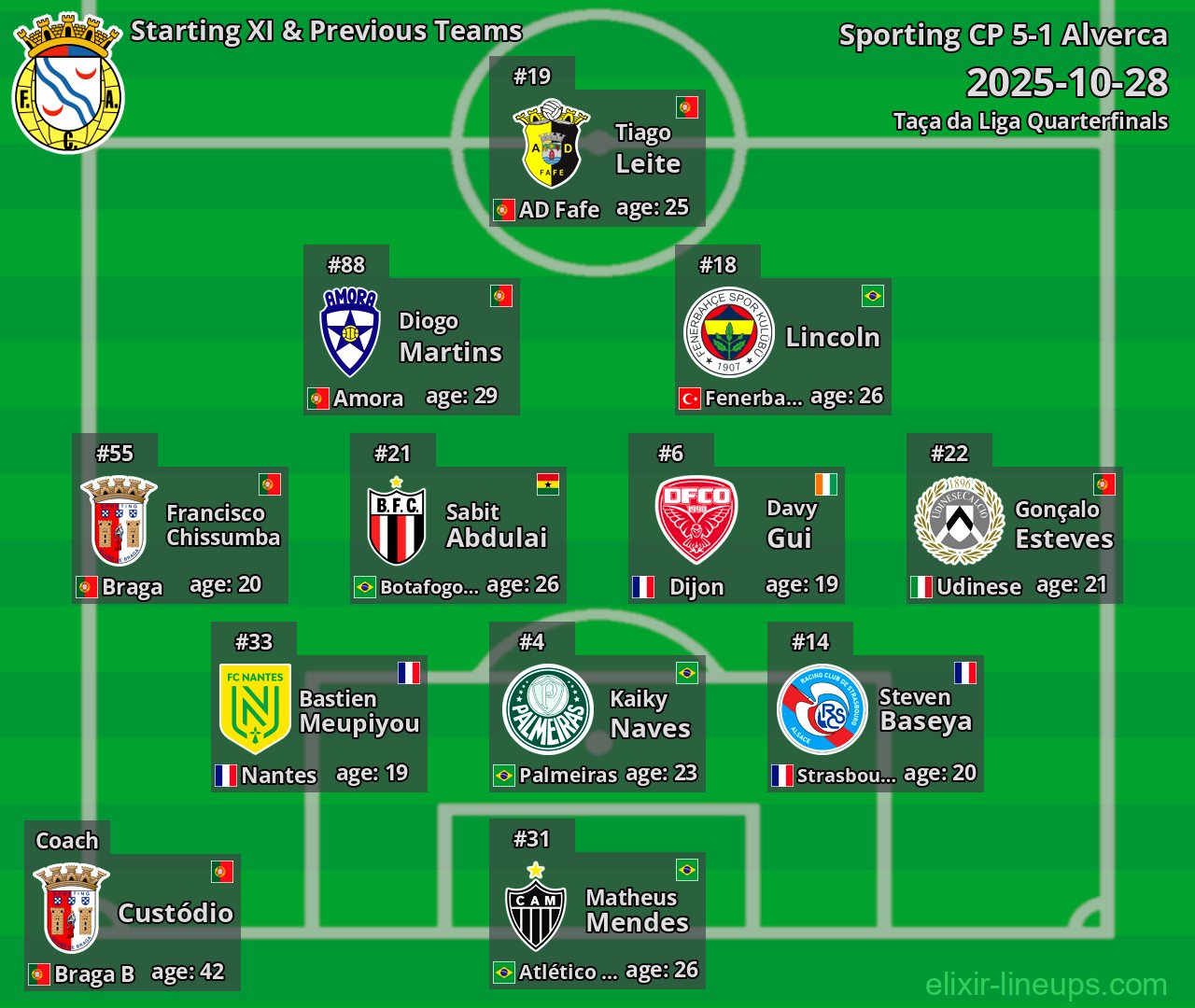 Alverca Starting XI & Previous Teams 2025-10-28