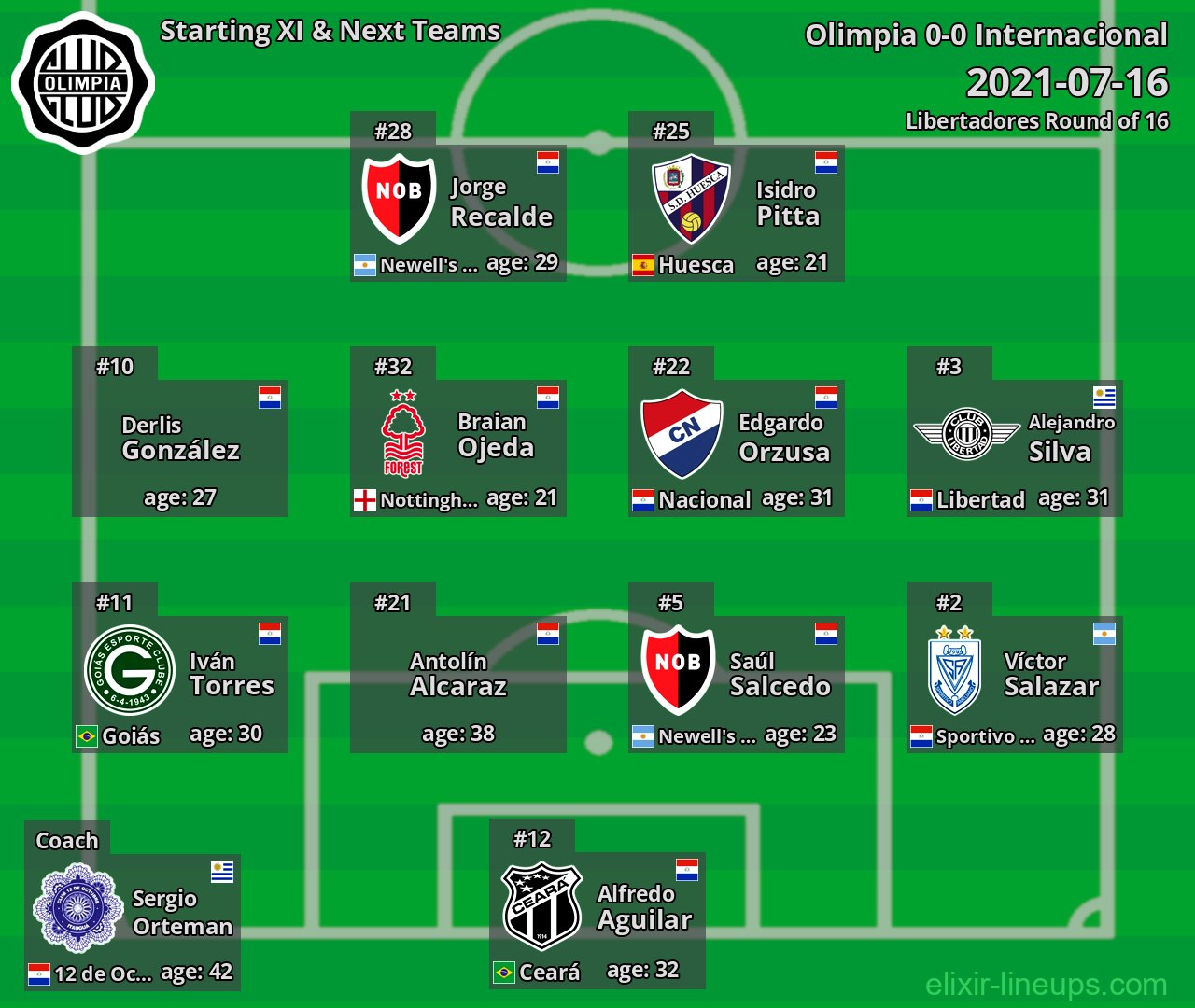 Olimpia Starting XI & Next Teams 2021-07-16