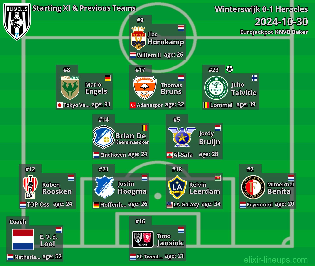 Heracles Starting XI & Previous Teams 2024-10-30