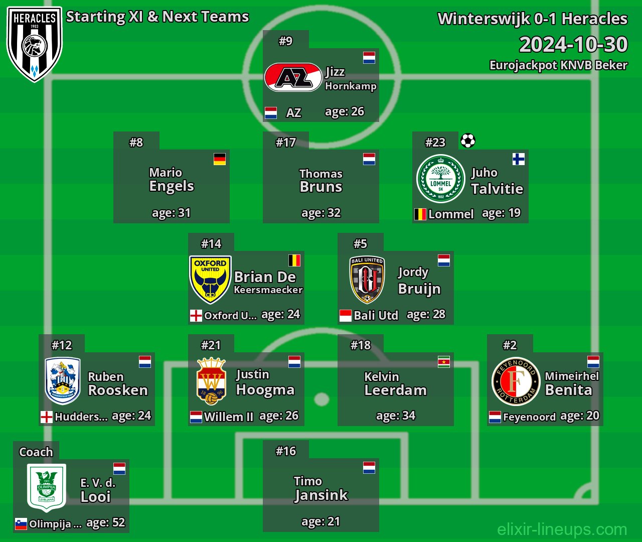 Heracles Starting XI & Next Teams 2024-10-30
