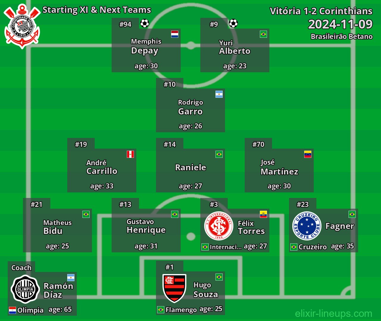 Corinthians Starting XI & Next Teams 2024-11-09