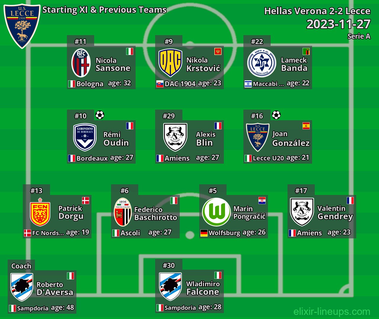 Lecce Starting XI & Previous Teams 2023-11-27