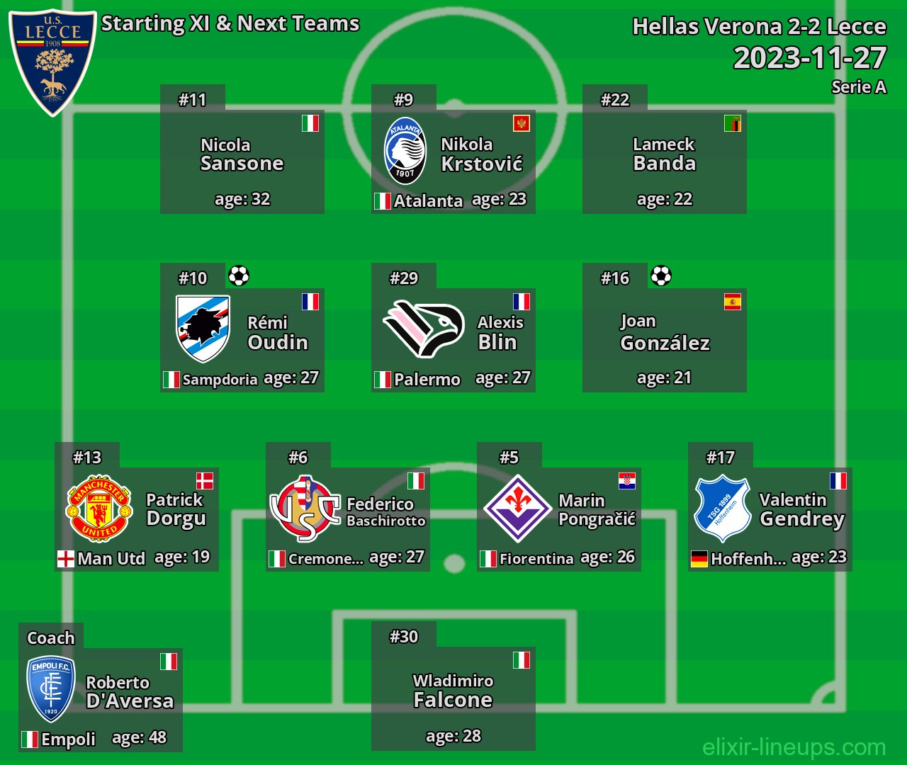 Lecce Starting XI & Next Teams 2023-11-27