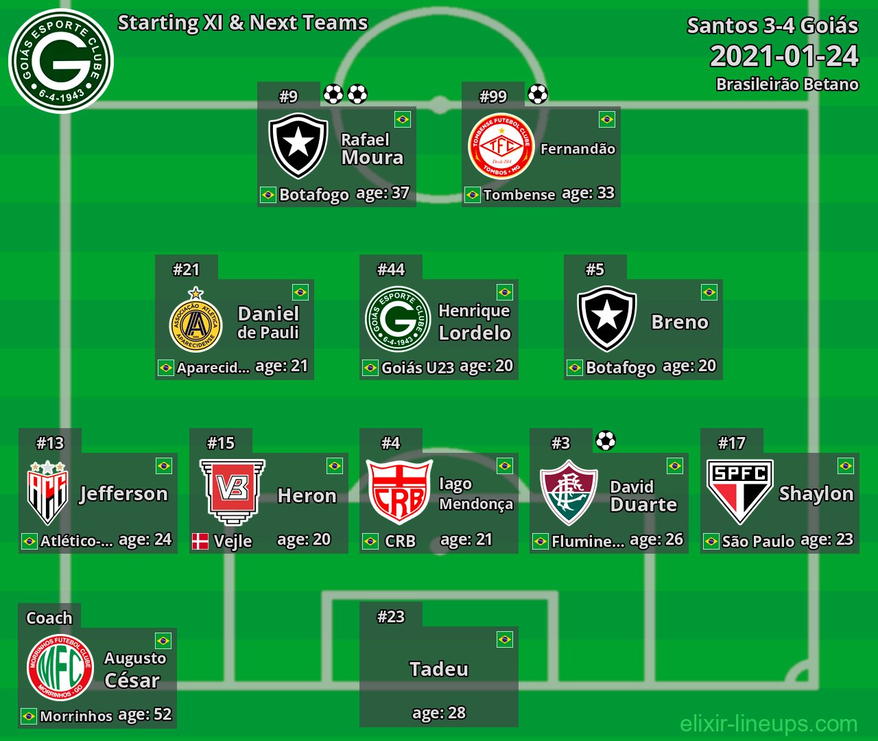 Goiás Starting XI & Next Teams 2021-01-24
