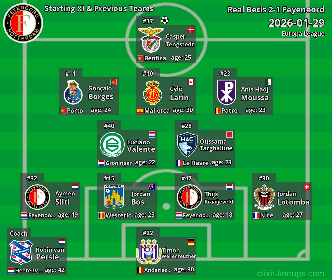 Feyenoord Starting XI & Previous Teams 2026-01-29