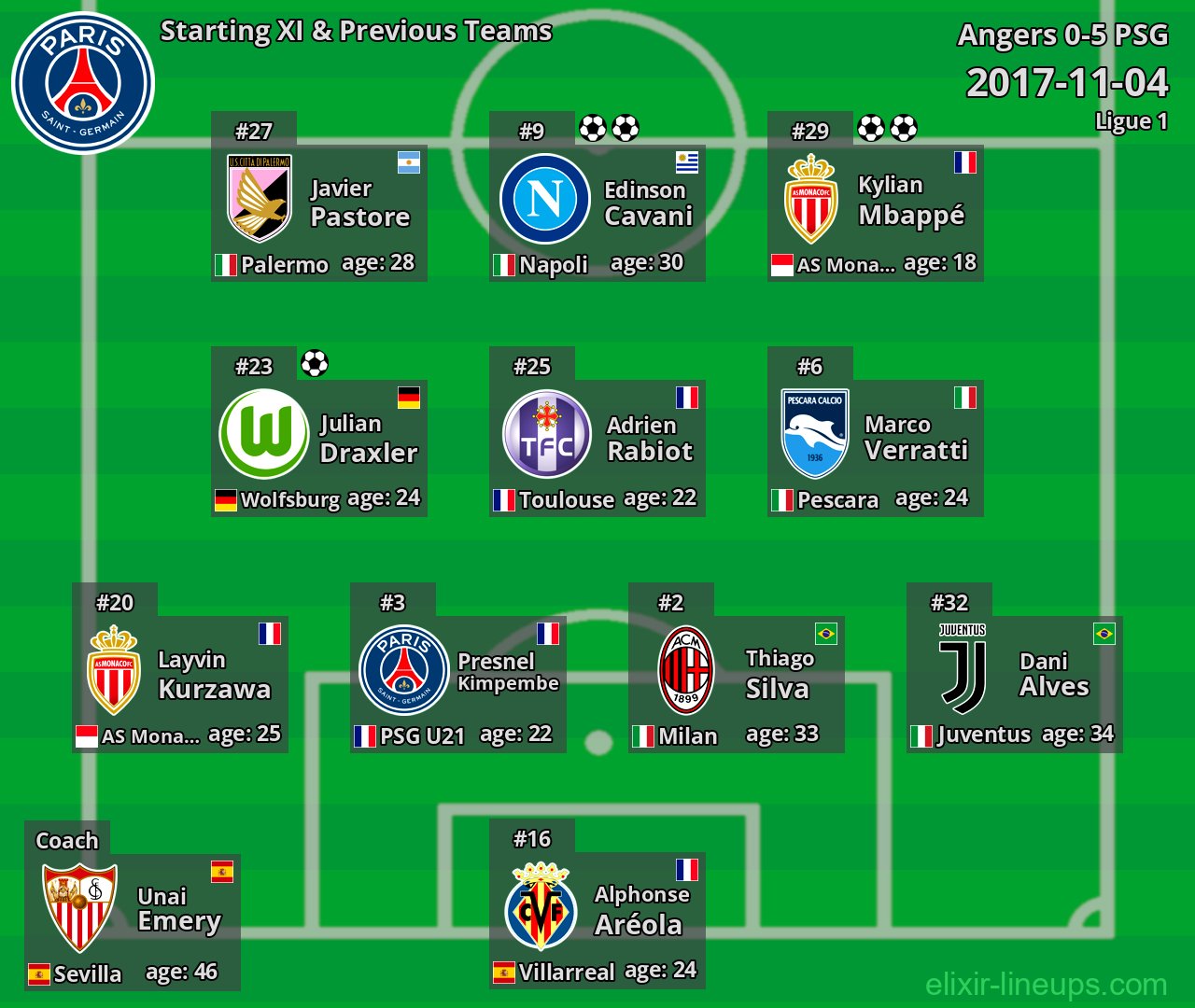 PSG Starting XI & Previous Teams 2017-11-04