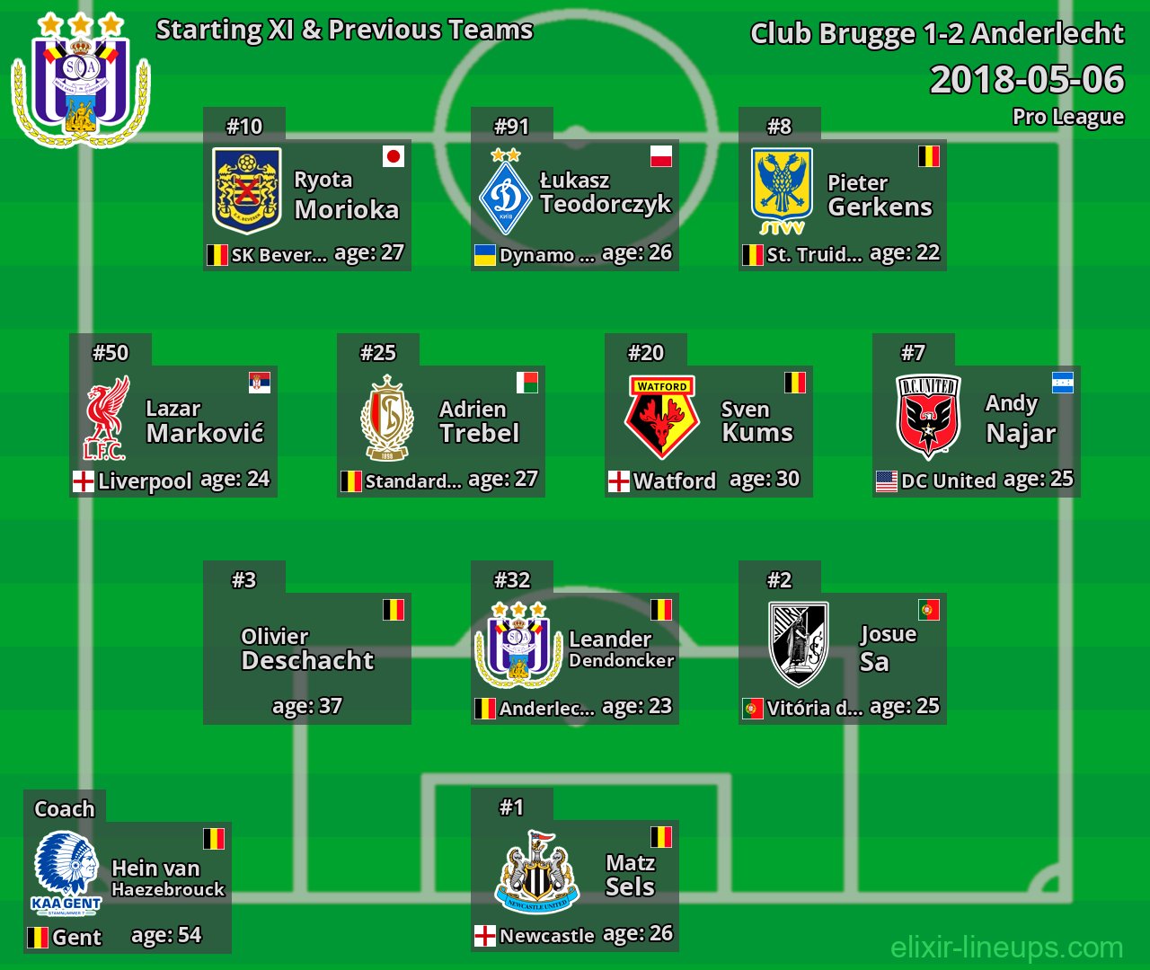 Anderlecht Starting XI & Previous Teams 2018-05-06