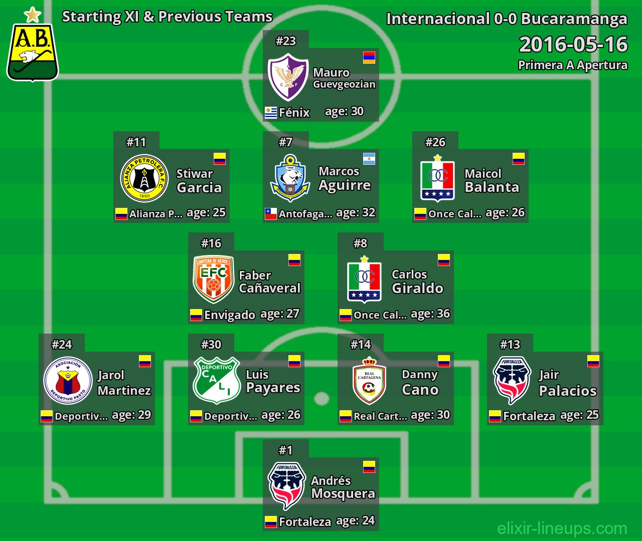 Bucaramanga Starting XI & Previous Teams 2016-05-16