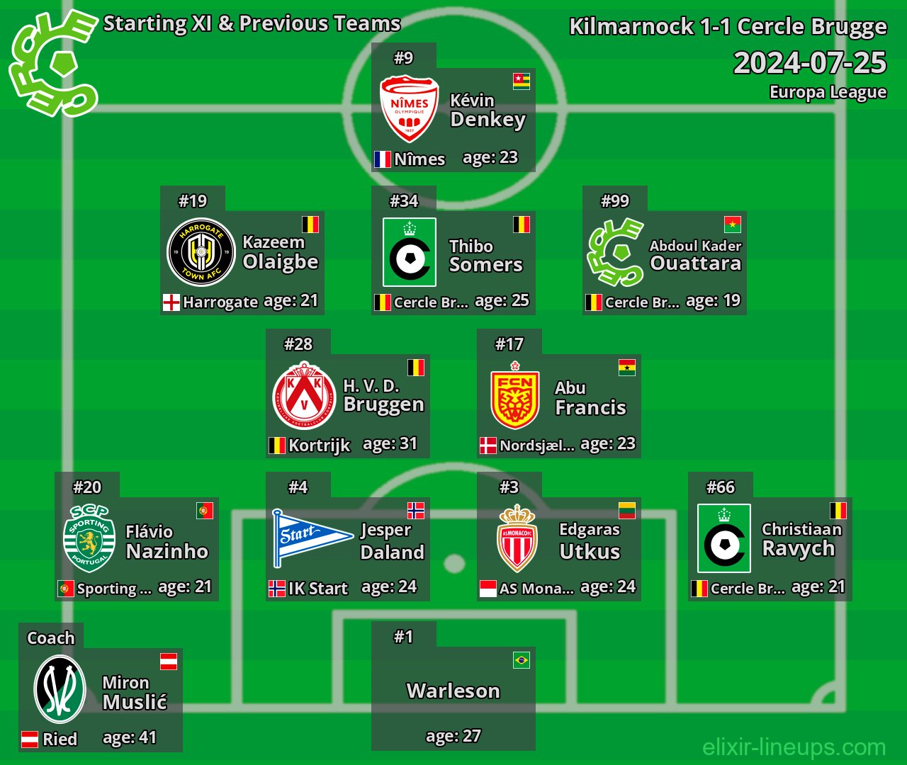 Cercle Brugge Starting XI & Previous Teams 2024-07-25