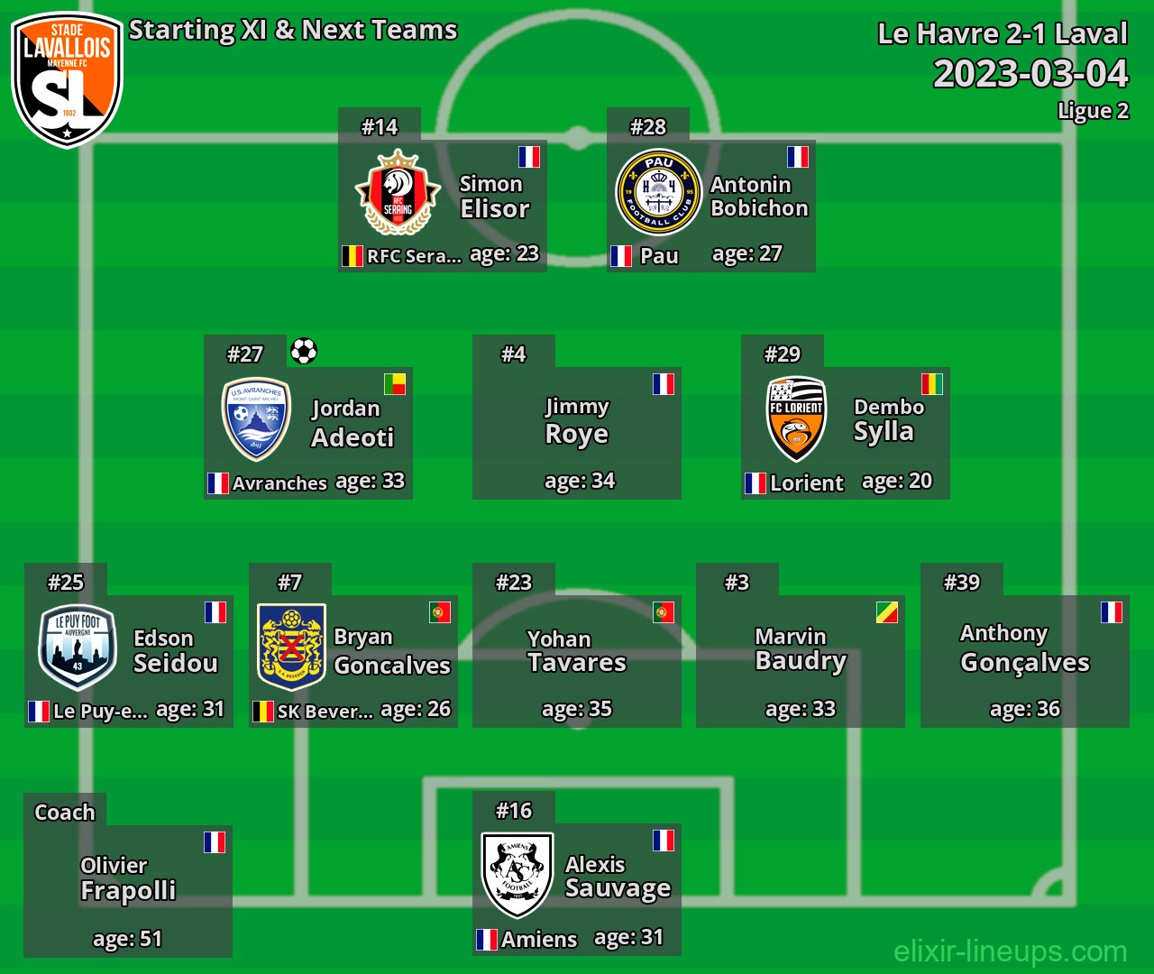 Laval Starting XI & Next Teams 2023-03-04