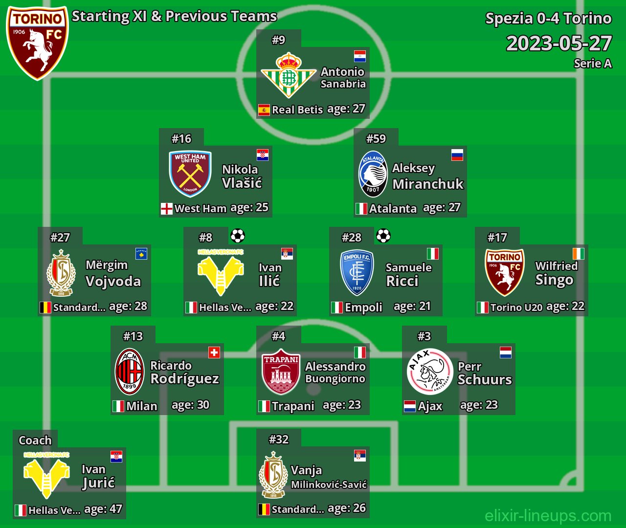 Torino Starting XI & Previous Teams 2023-05-27
