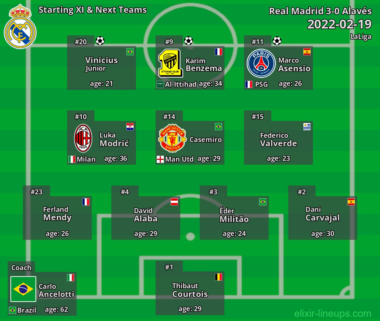 Real Madrid Starting XI & Next Teams 2022-02-19