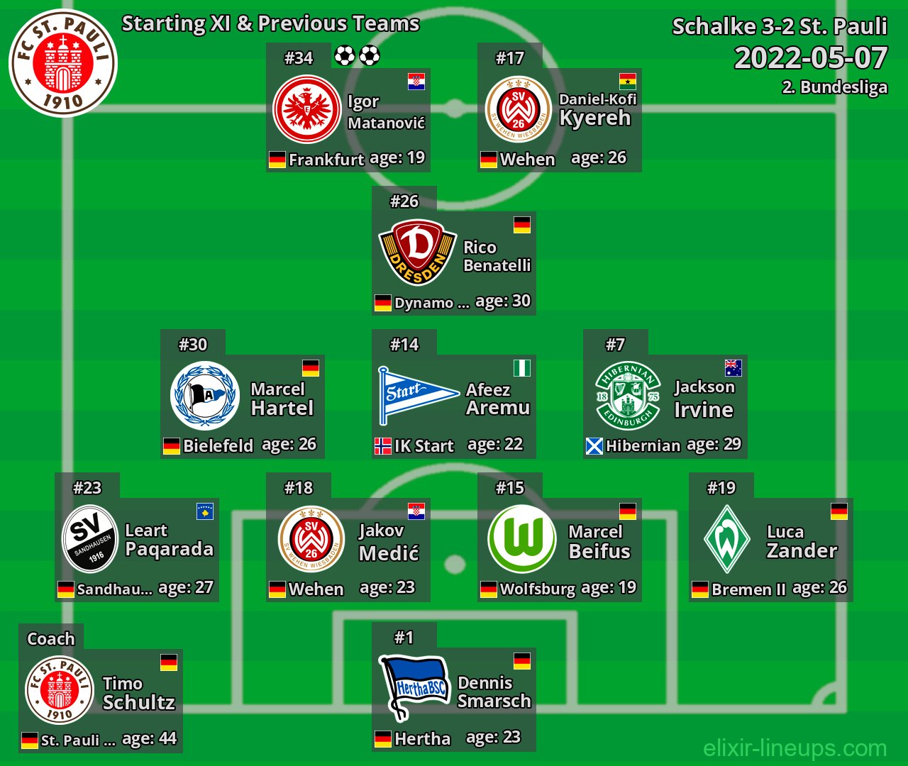 St. Pauli Starting XI & Previous Teams 2022-05-07