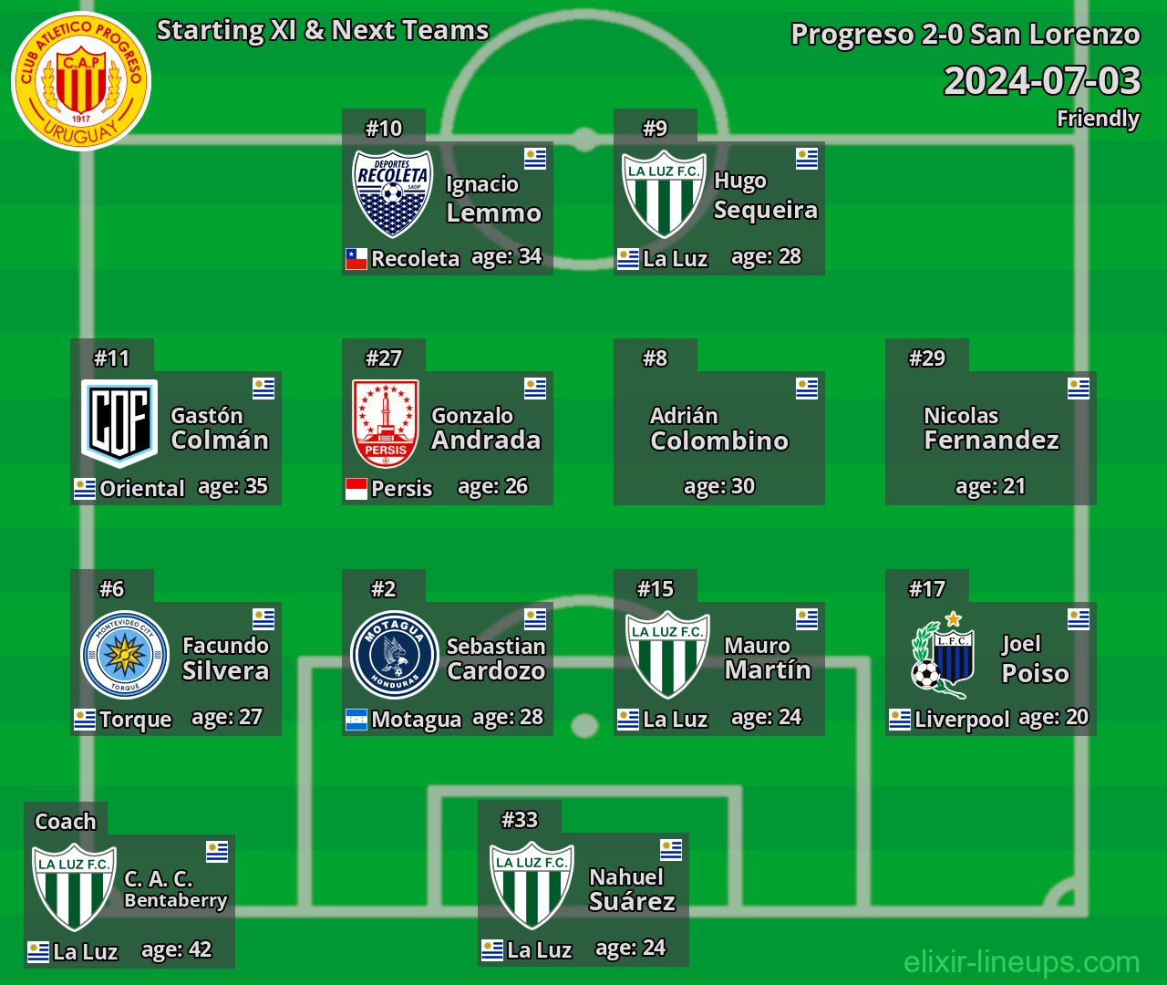 Progreso Starting XI & Next Teams 2024-07-03