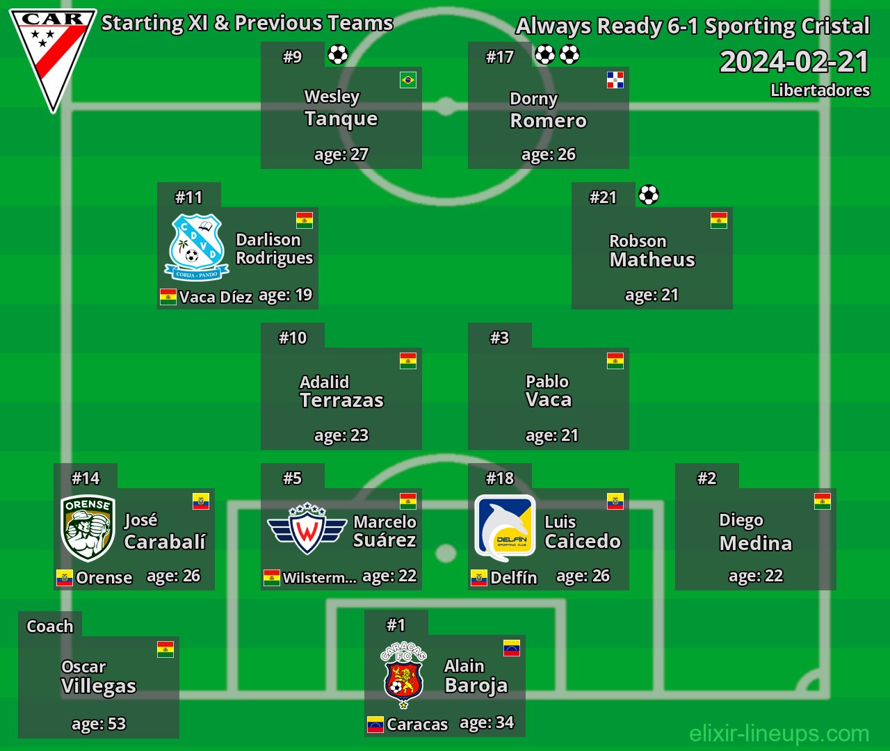Always Ready Starting XI & Previous Teams 2024-02-21
