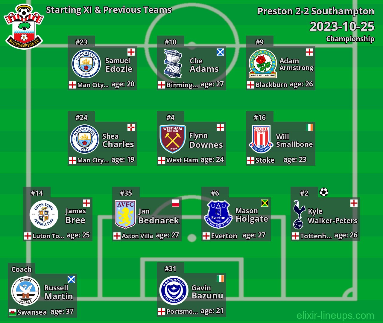 Southampton Starting XI & Previous Teams 2023-10-25