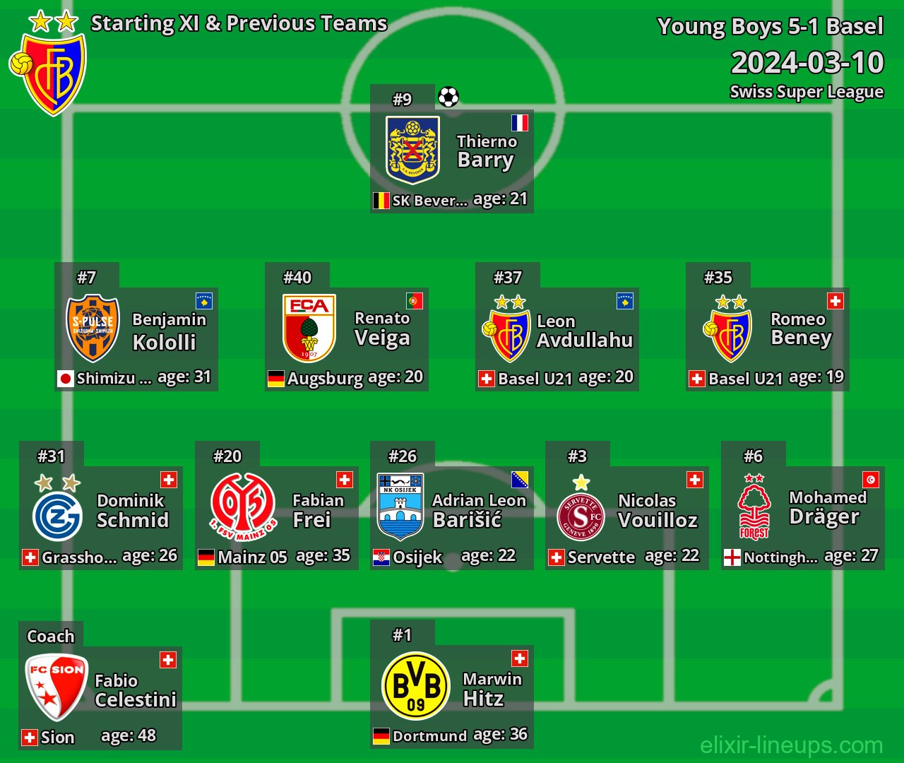 Basel Starting XI & Previous Teams 2024-03-10