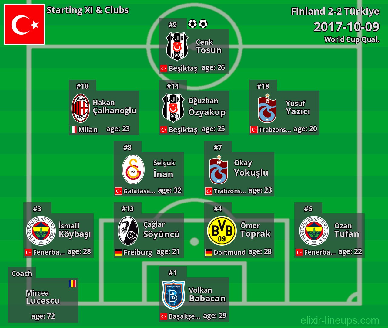 Türkiye Starting XI 2017-10-09