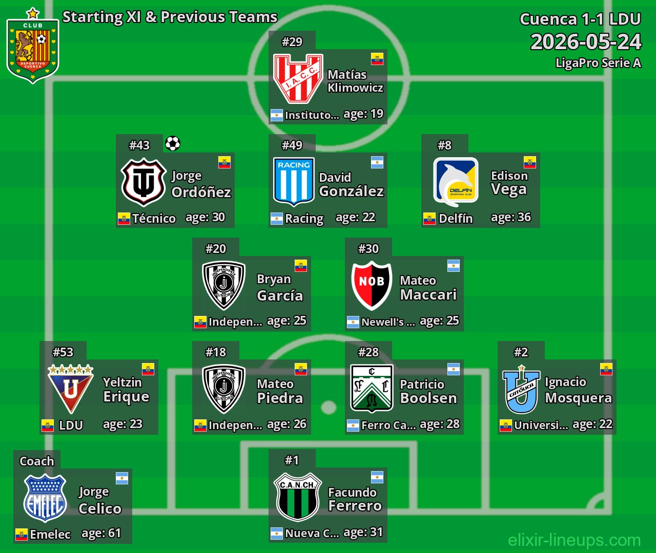 Cuenca Starting XI & Previous Teams 2026-05-24