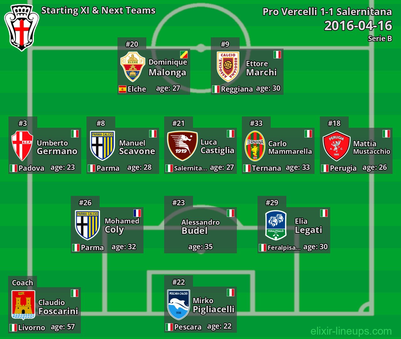 Pro Vercelli Starting XI & Next Teams 2016-04-16