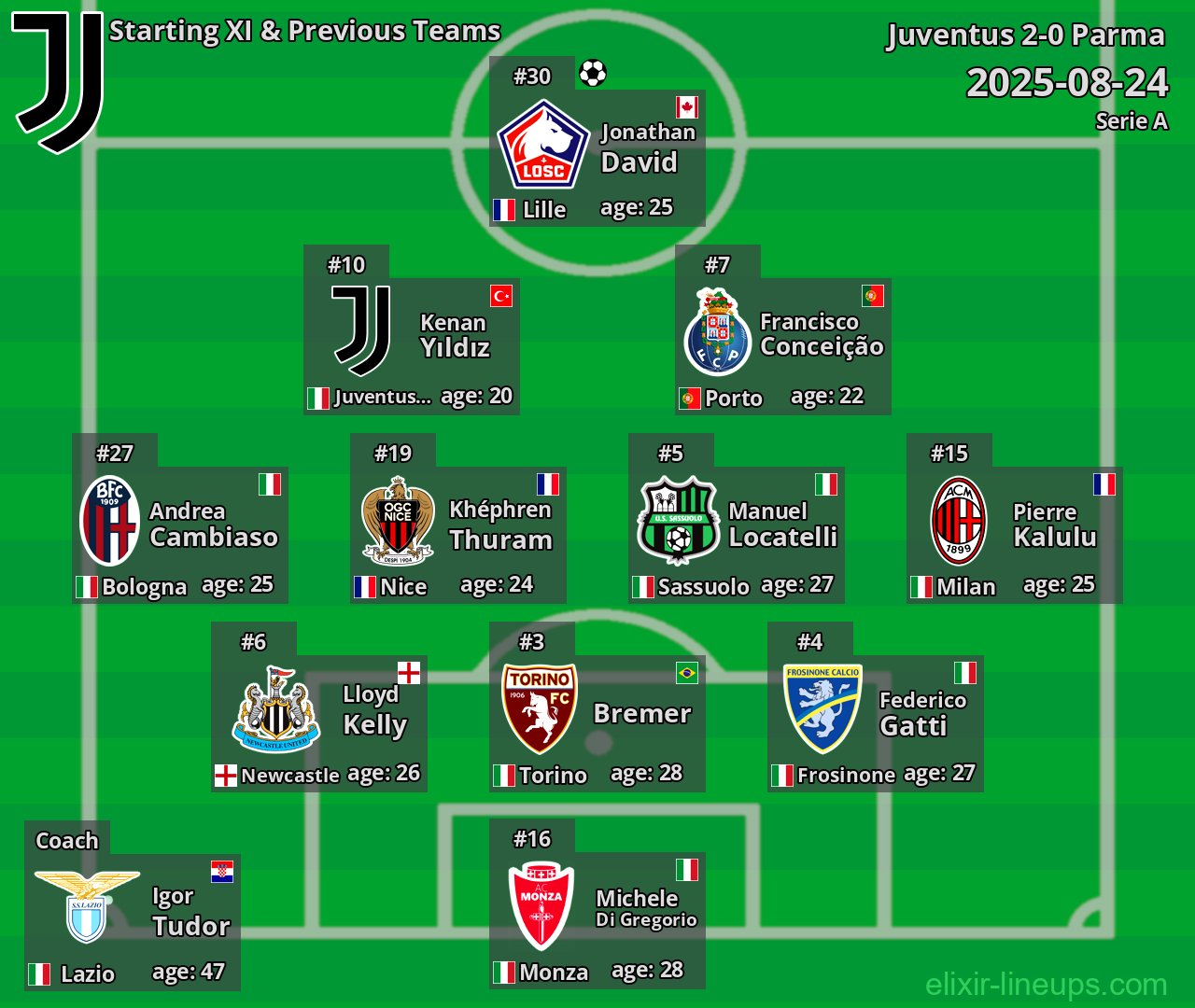 Juventus Starting XI & Previous Teams 2025-08-24