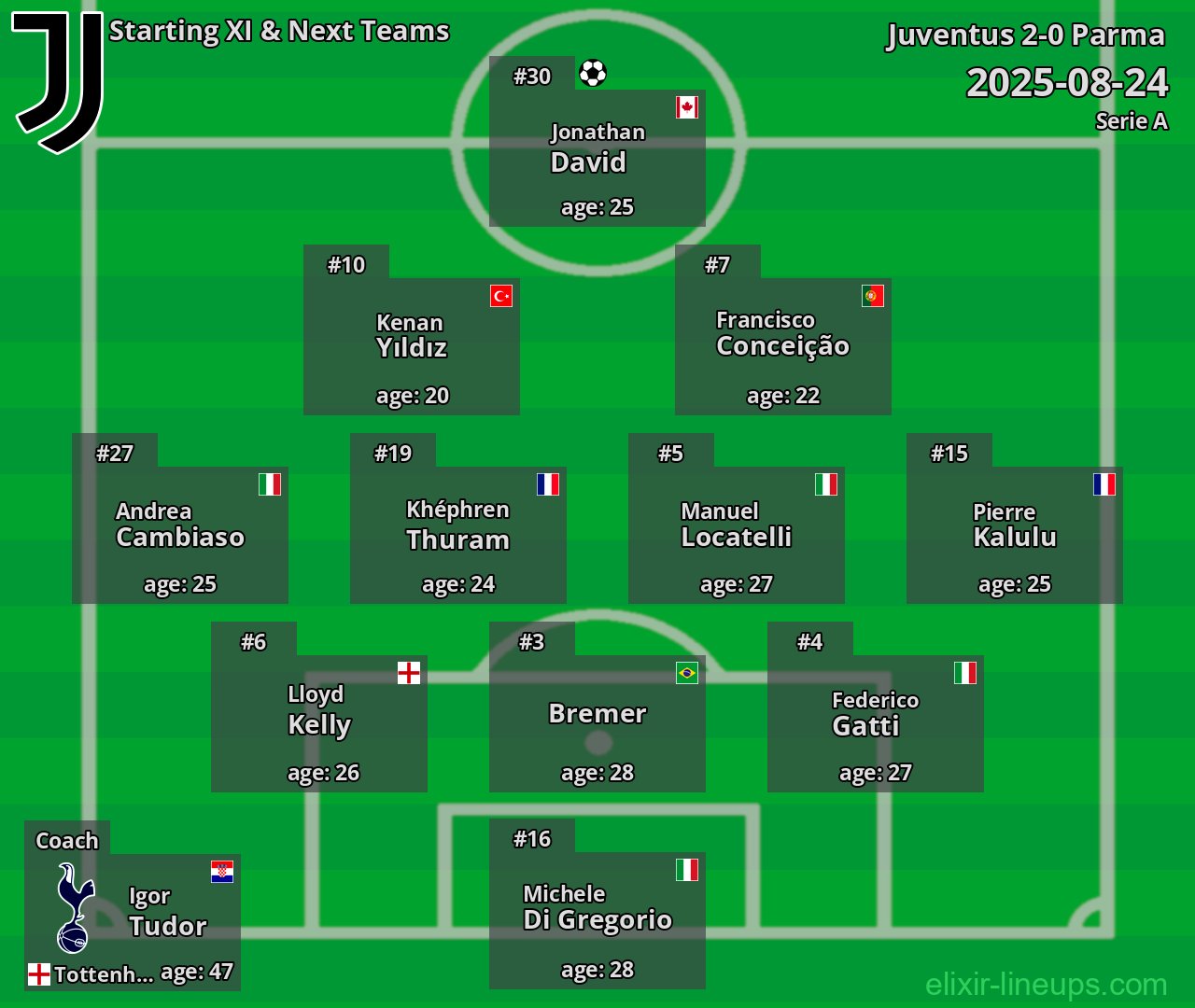 Juventus Starting XI & Next Teams 2025-08-24
