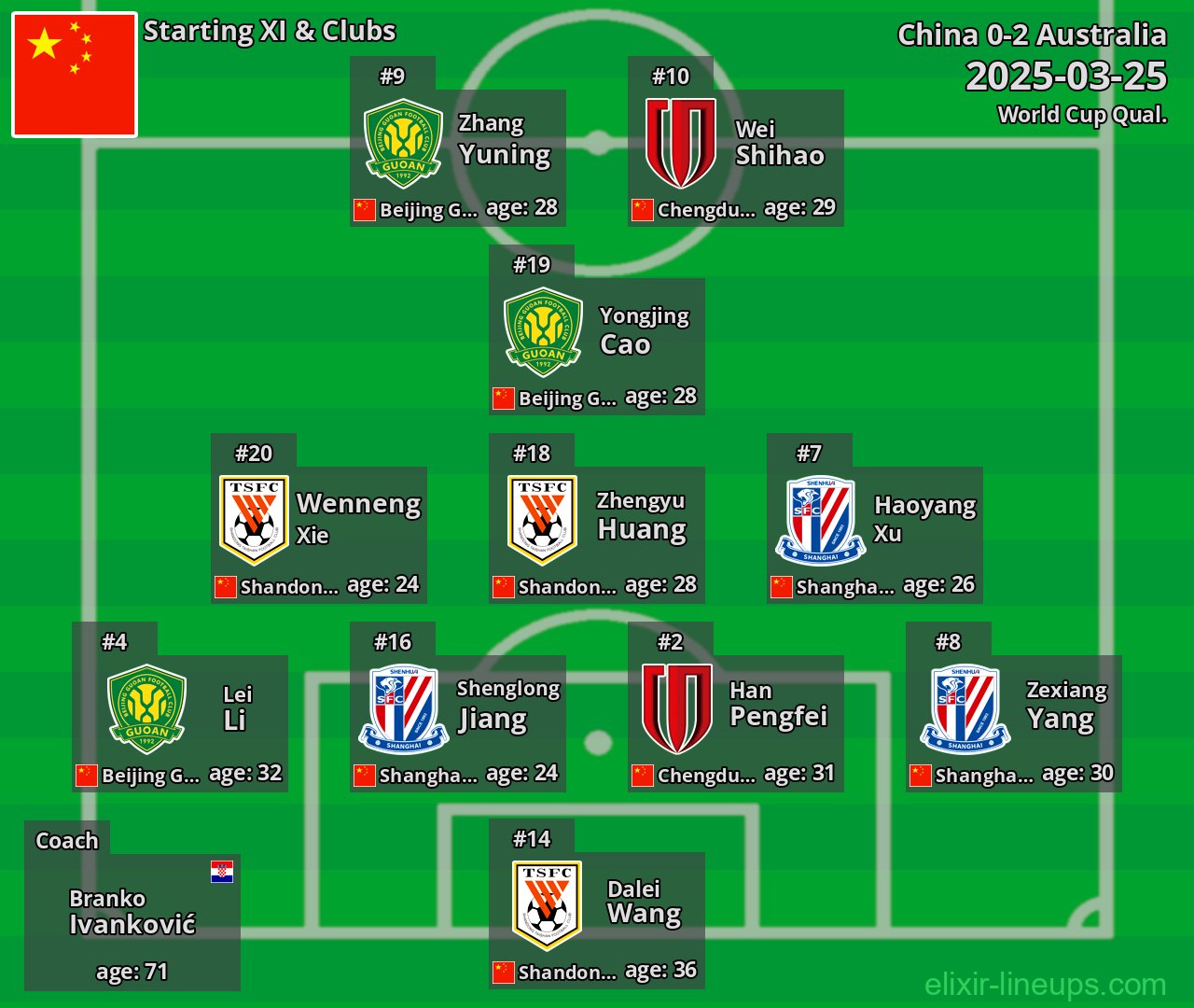 China Starting XI 2025-03-25