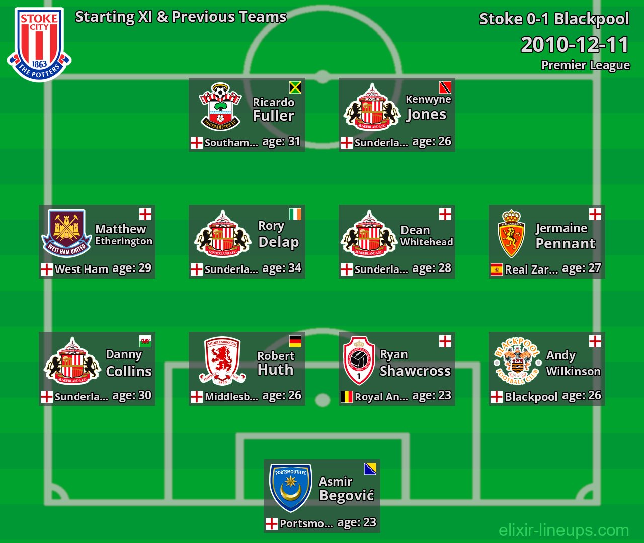 Stoke Starting XI & Previous Teams 2010-12-11