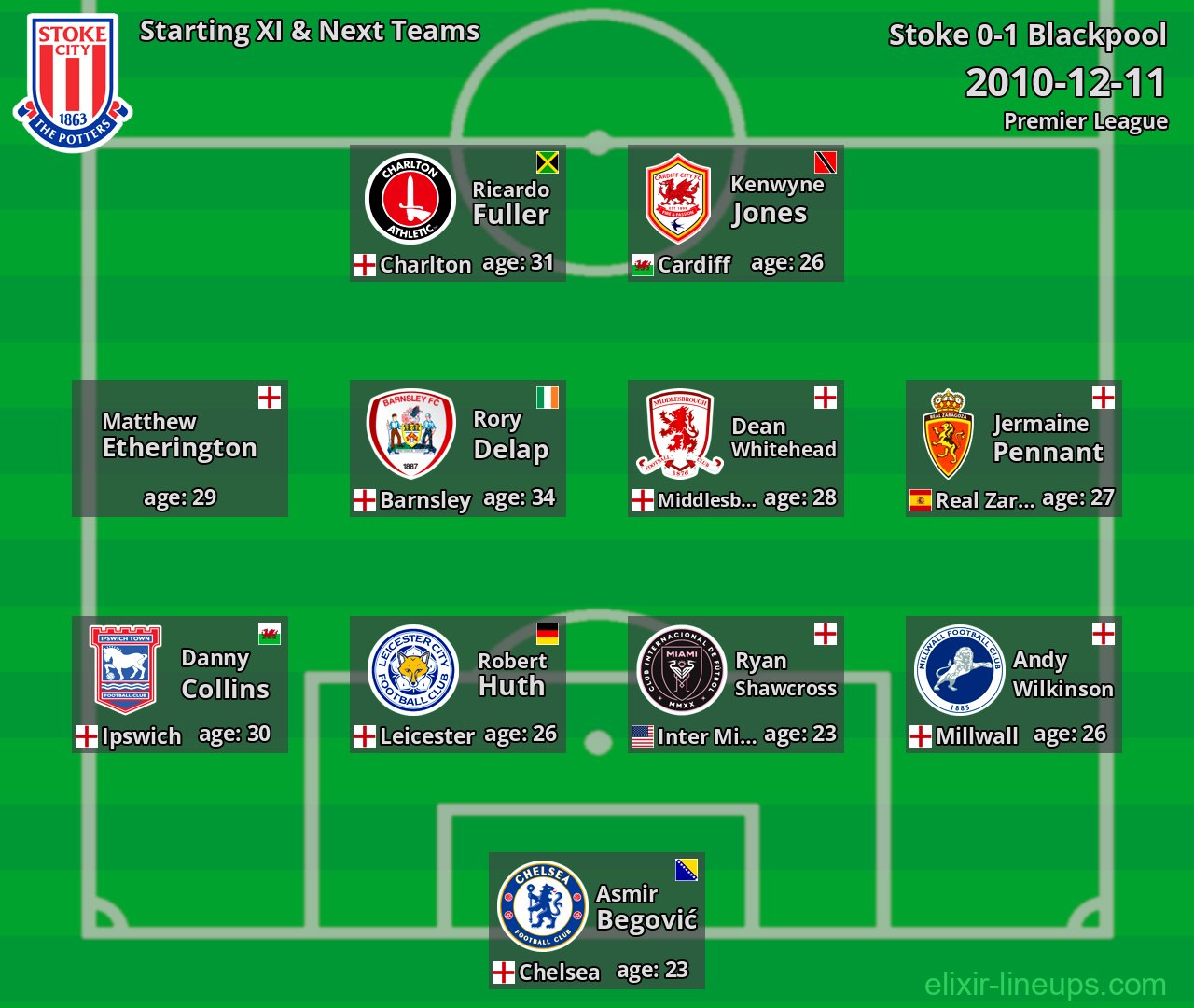 Stoke Starting XI & Next Teams 2010-12-11