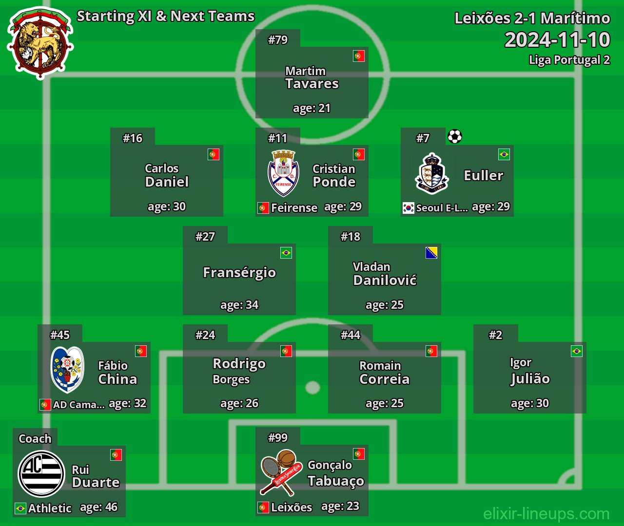 Marítimo Starting XI & Next Teams 2024-11-10
