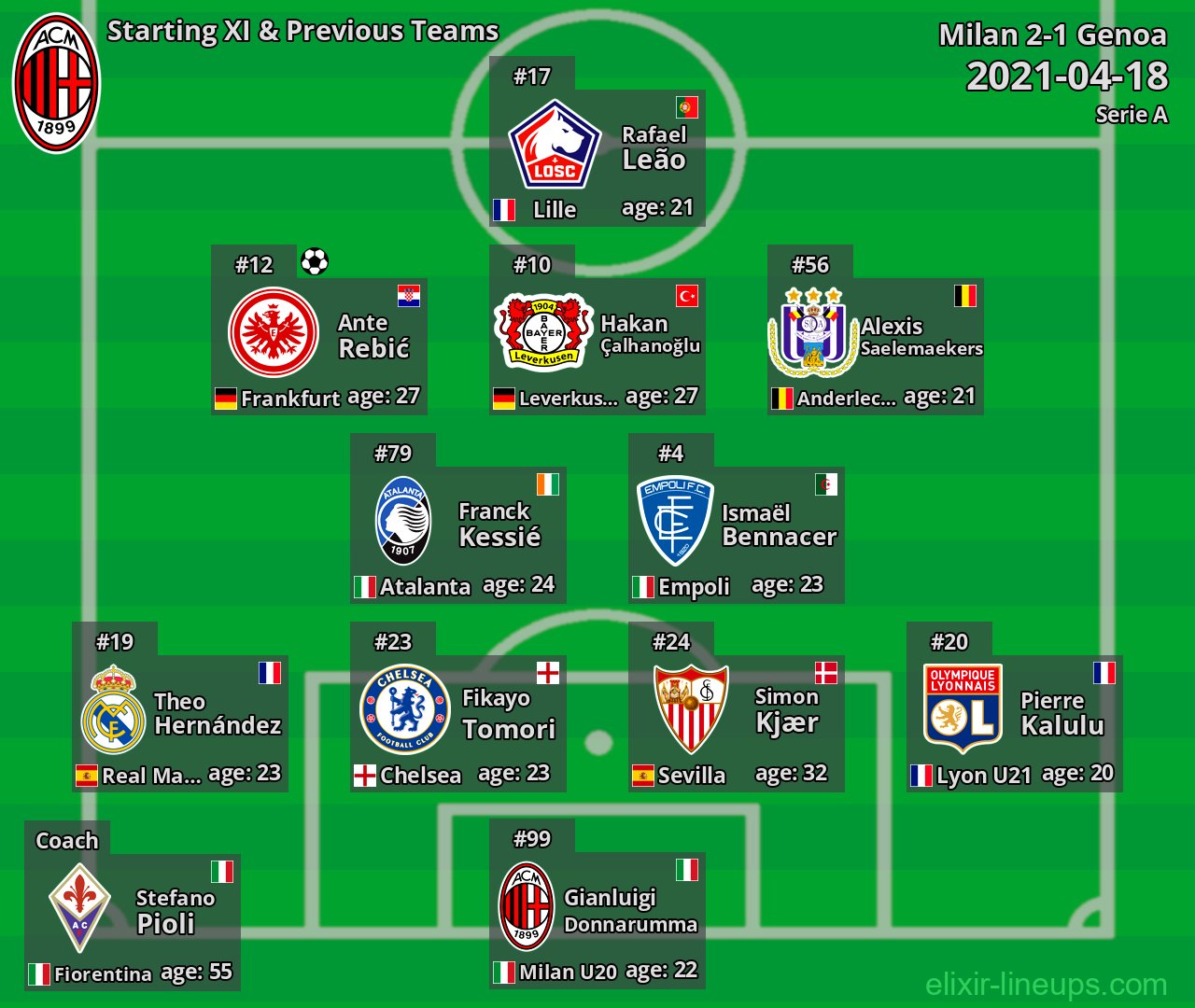 Milan Starting XI & Previous Teams 2021-04-18