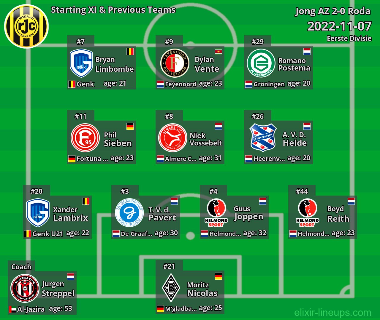 Roda Starting XI & Previous Teams 2022-11-07