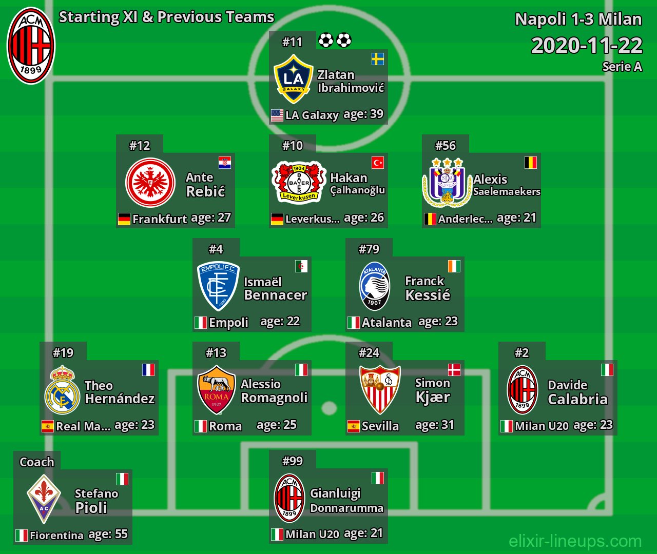Milan Starting XI & Previous Teams 2020-11-22