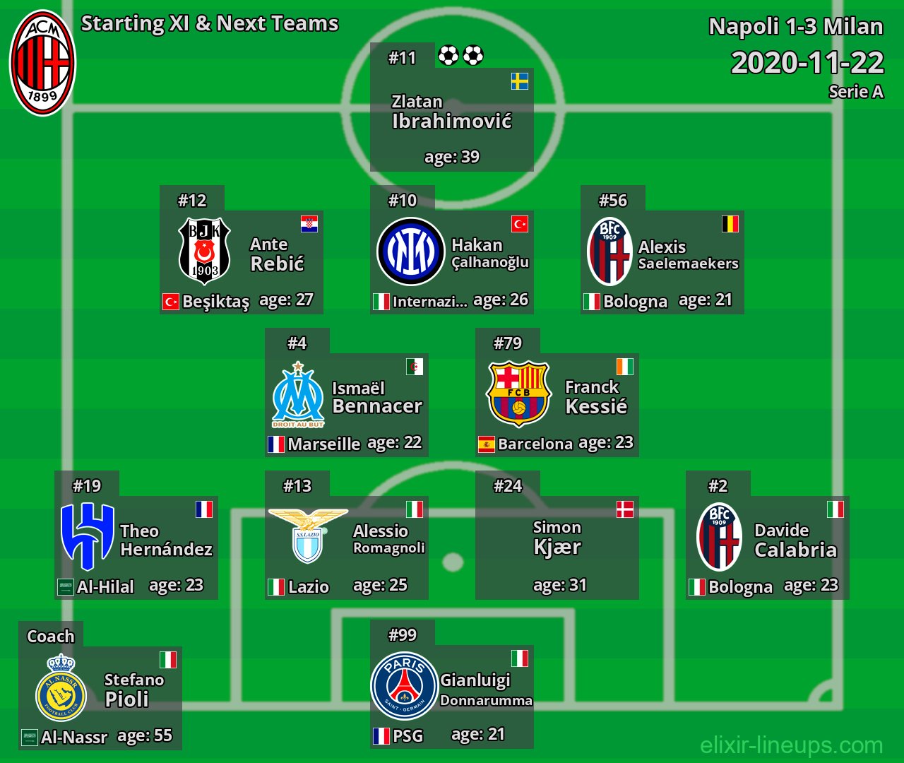 Milan Starting XI & Next Teams 2020-11-22