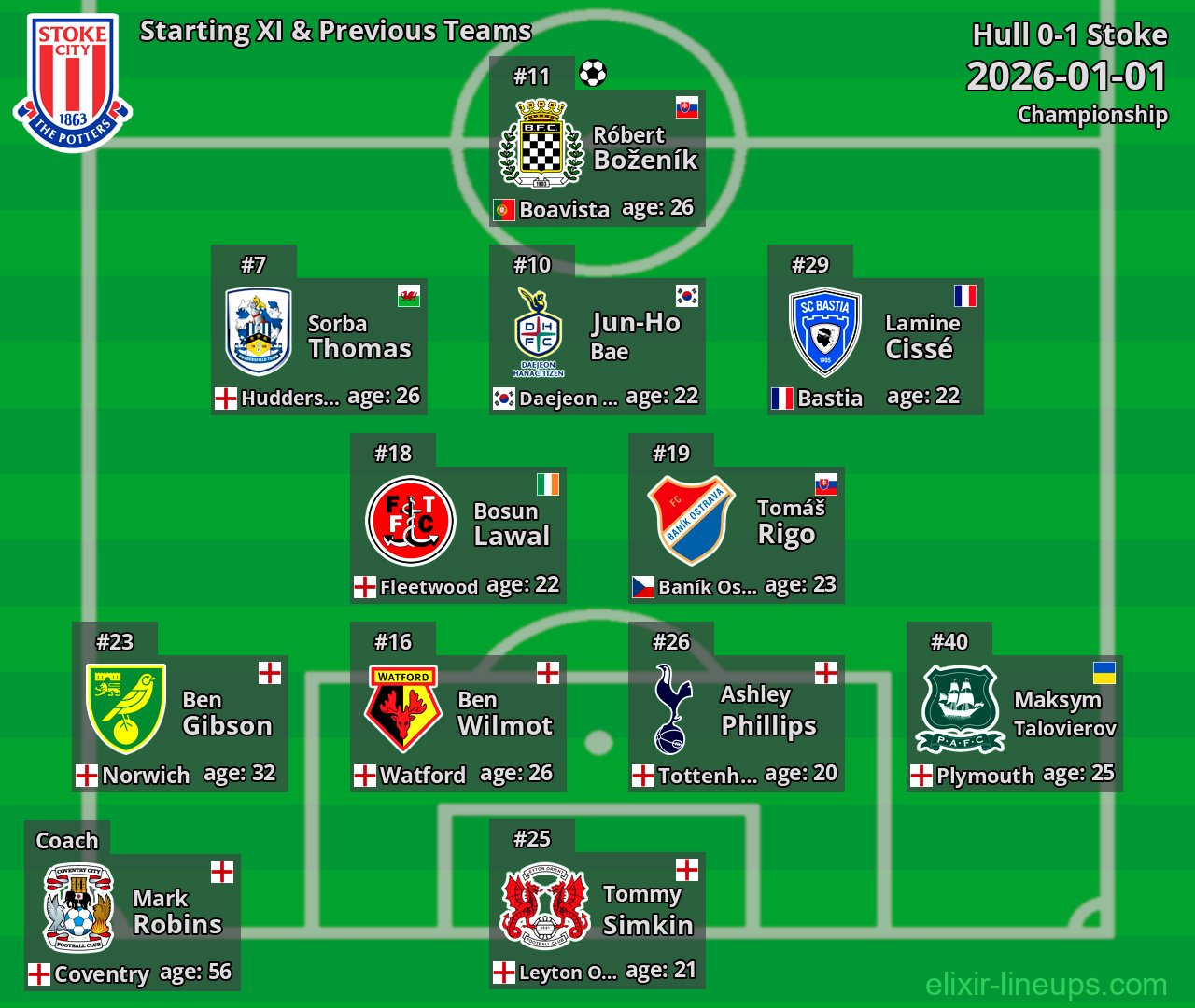 Stoke Starting XI & Previous Teams 2026-01-01