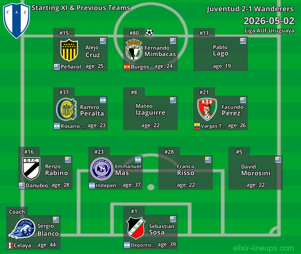 Juventud Starting XI & Previous Teams 2026-05-02