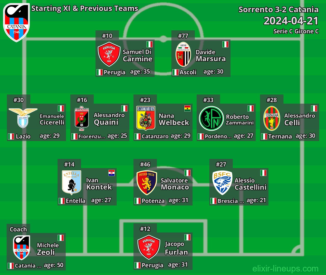 Catania Starting XI & Previous Teams 2024-04-21