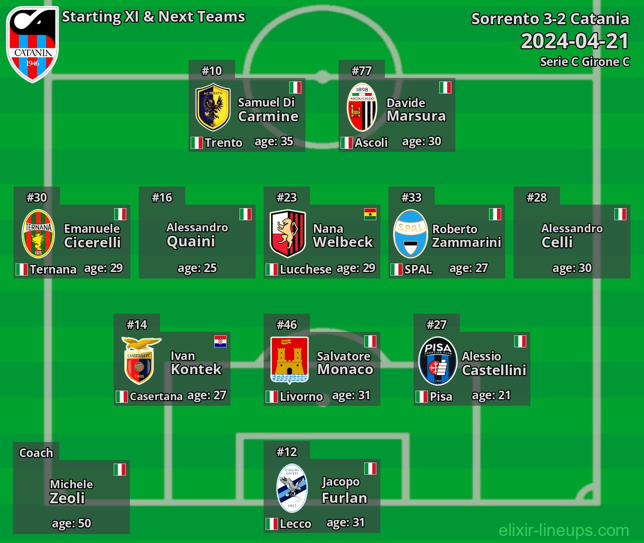 Catania Starting XI & Next Teams 2024-04-21