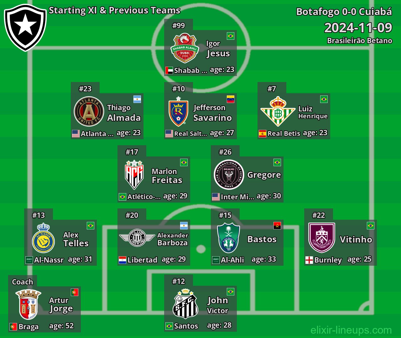 Botafogo Starting XI & Previous Teams 2024-11-09