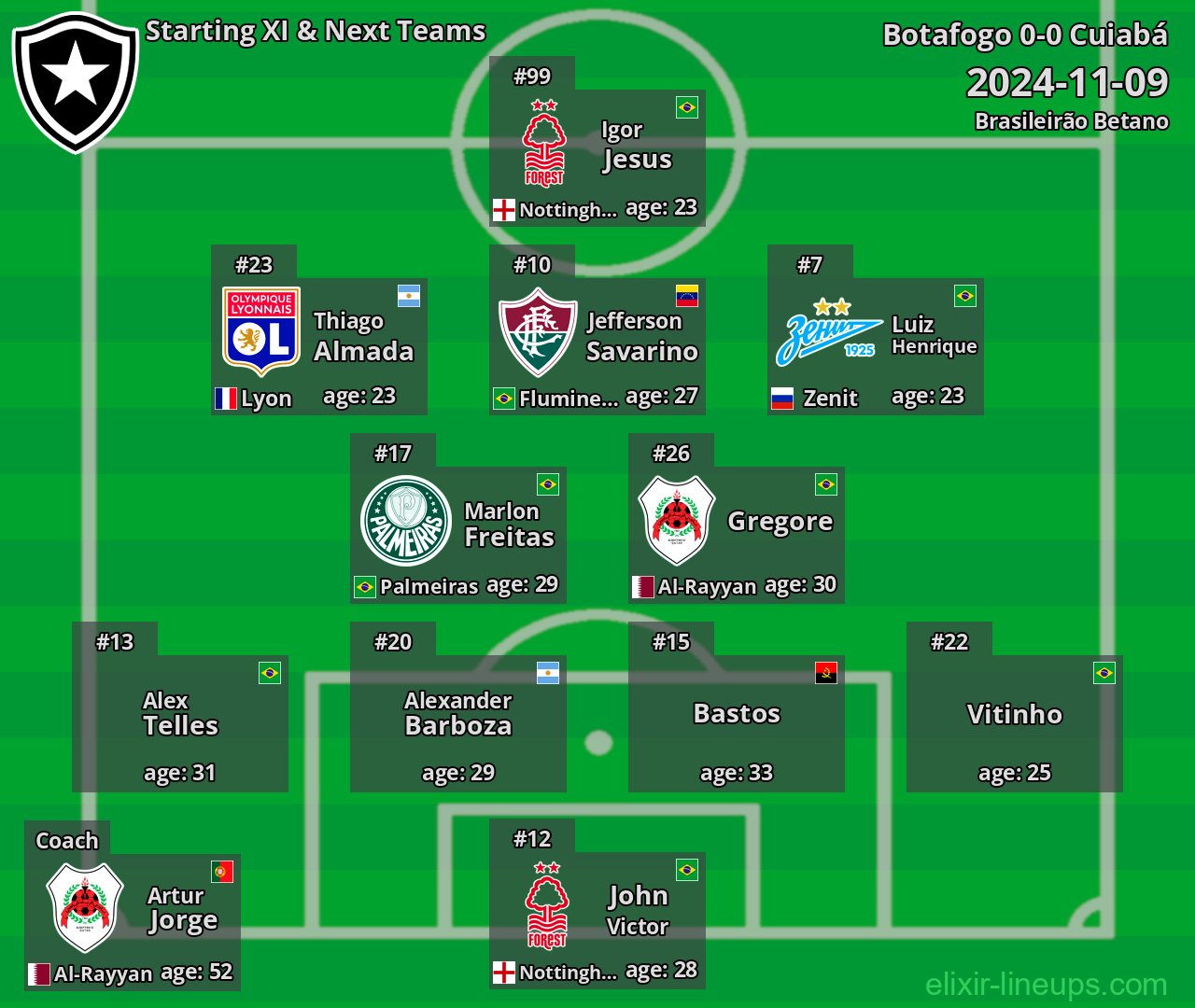 Botafogo Starting XI & Next Teams 2024-11-09