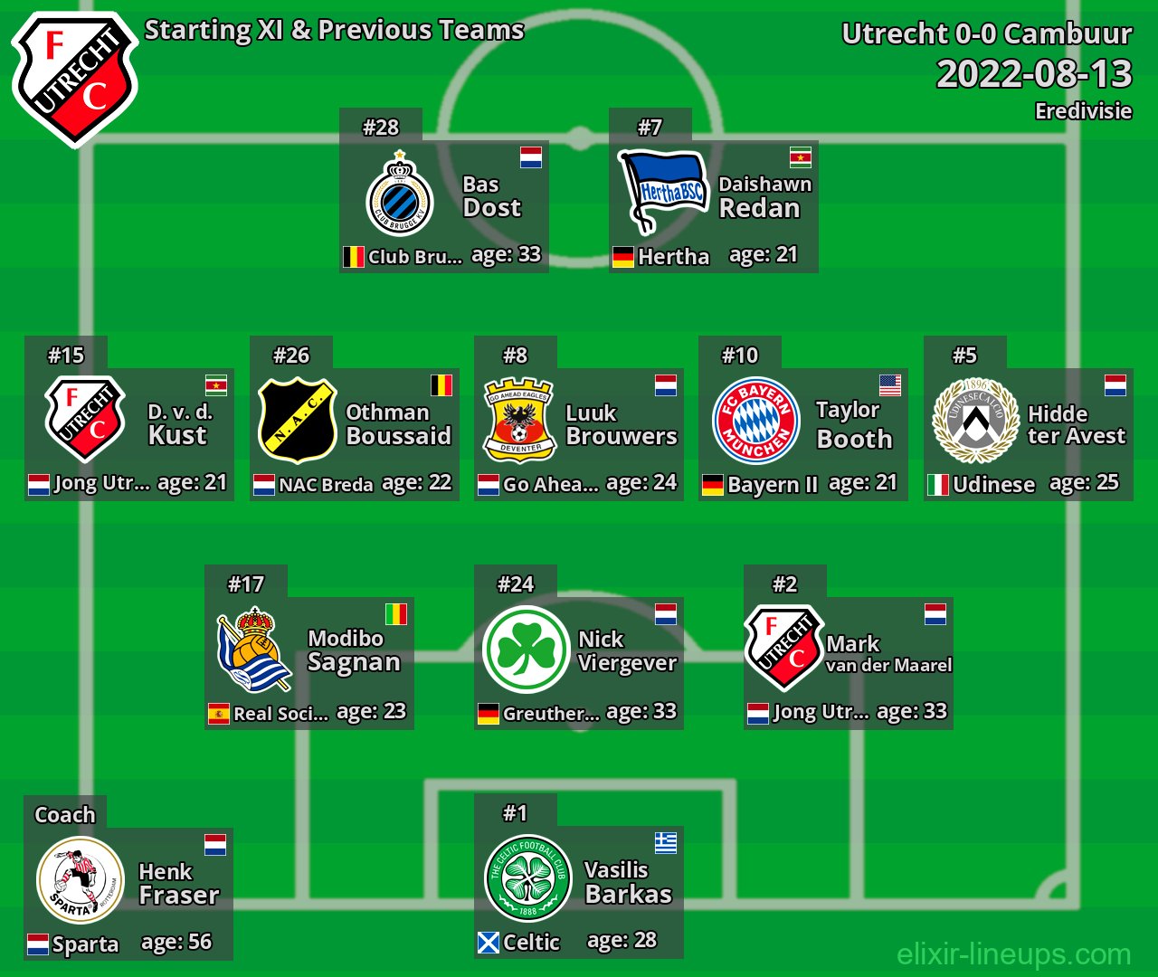 Utrecht Starting XI & Previous Teams 2022-08-13