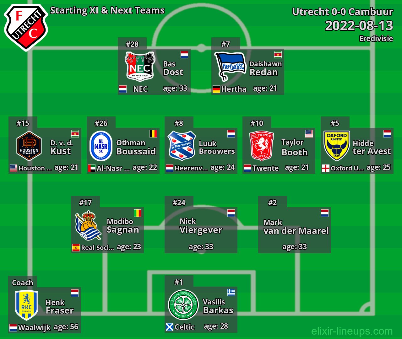 Utrecht Starting XI & Next Teams 2022-08-13