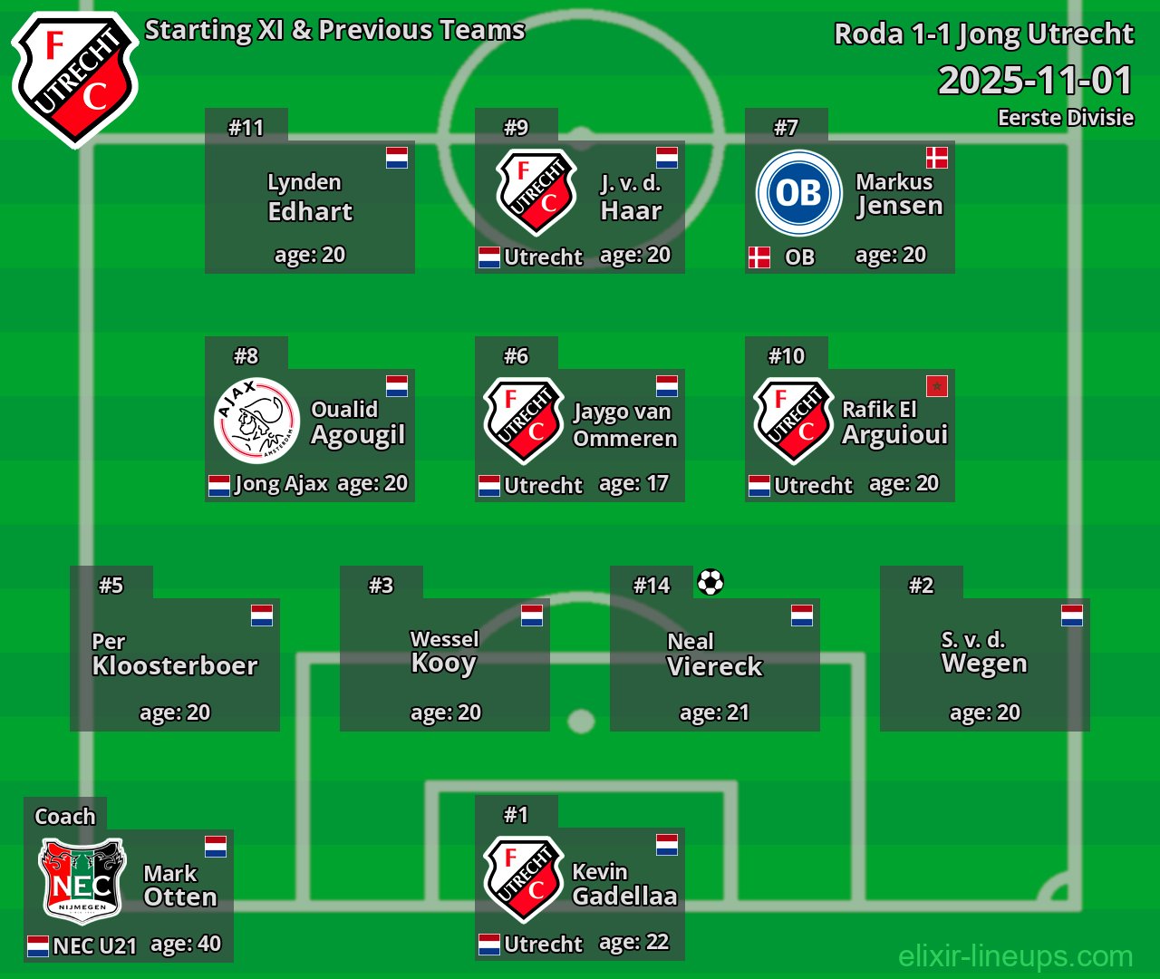 Jong Utrecht Starting XI & Previous Teams 2025-11-01