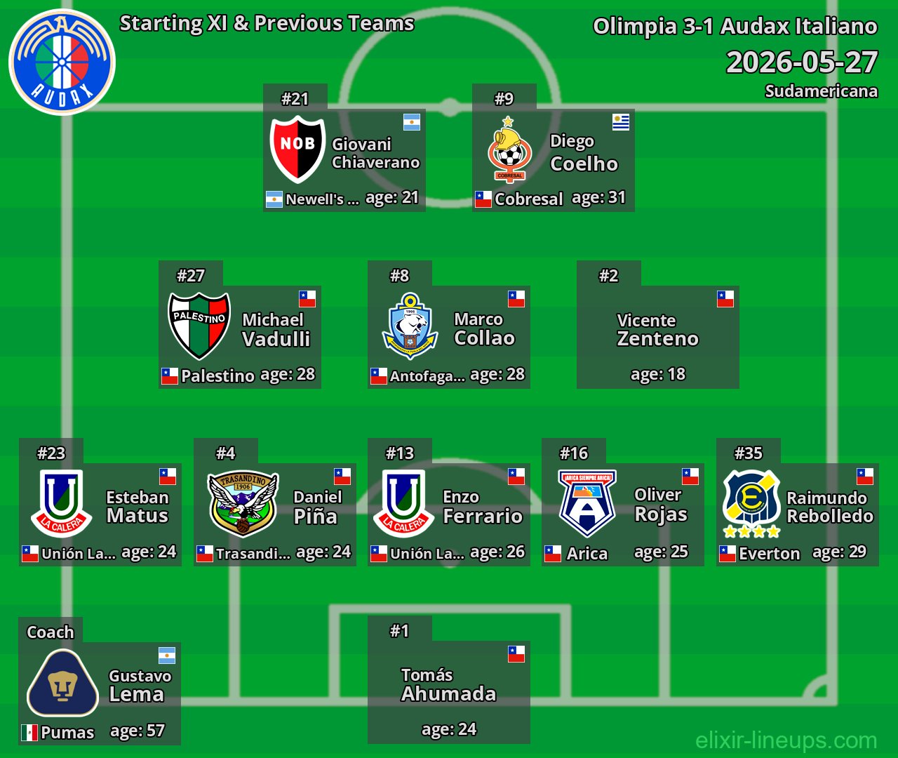 Audax Italiano Starting XI & Previous Teams 2026-05-27