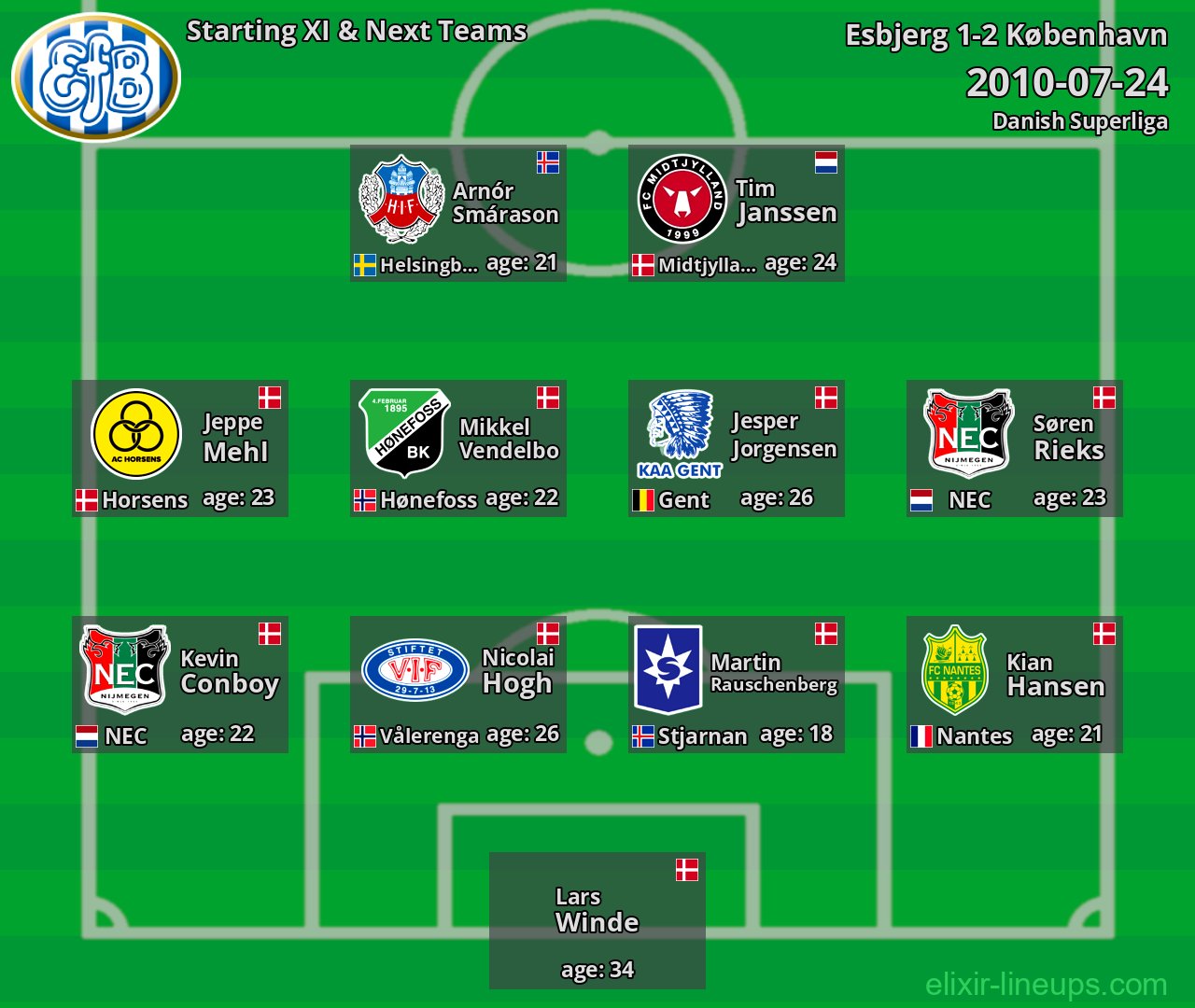 Esbjerg Starting XI & Next Teams 2010-07-24