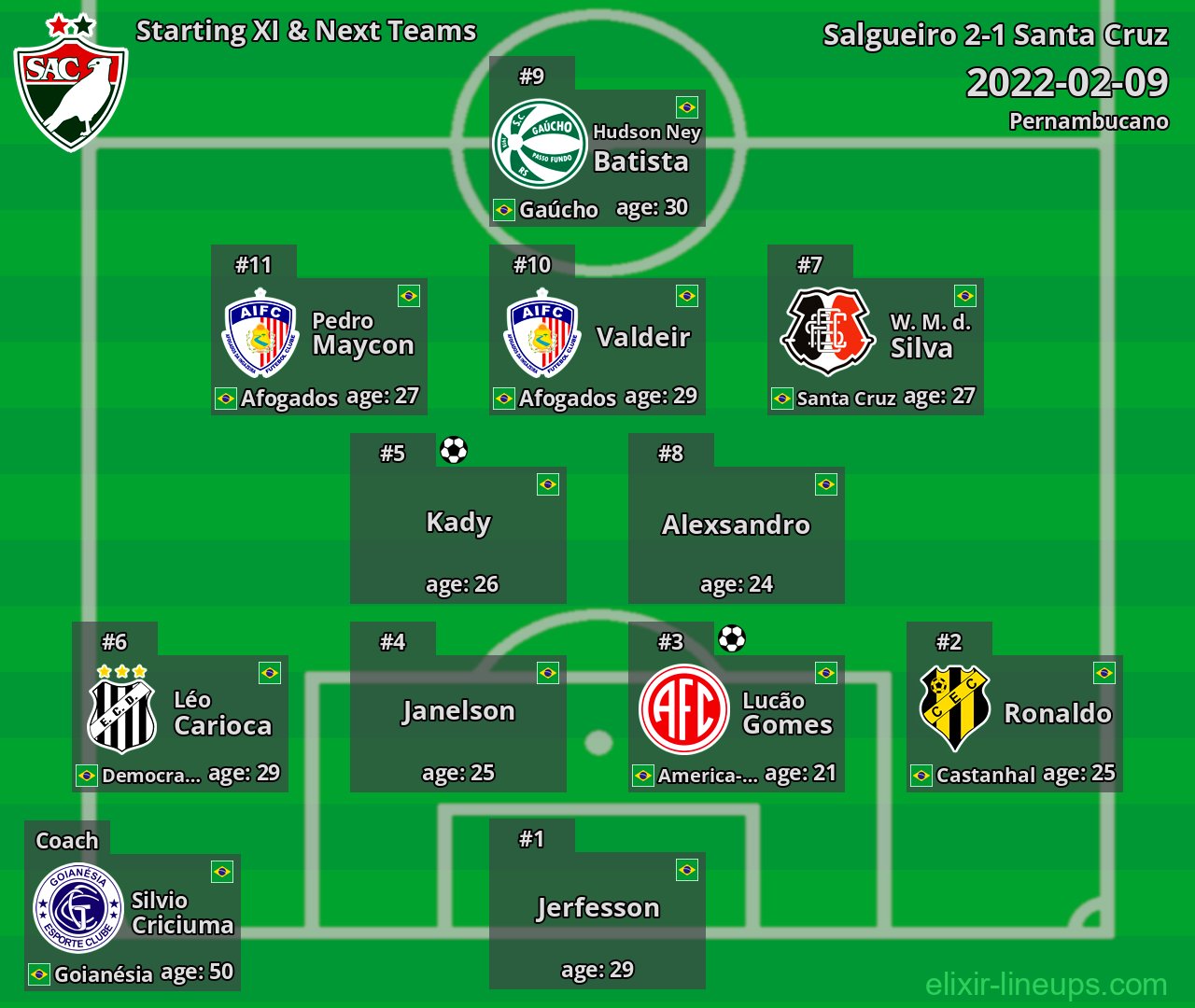 Salgueiro Starting XI & Next Teams 2022-02-09